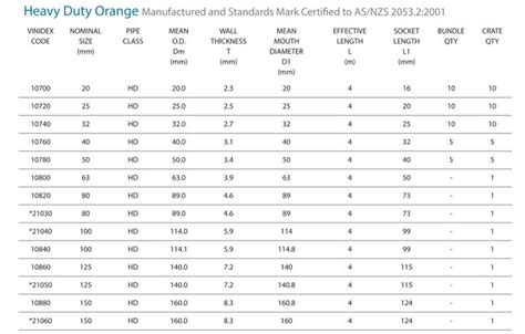 eccentric knockouts in electrical boxes|electrical knockout hole size chart.